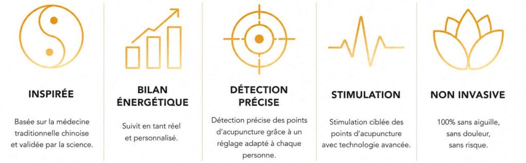 Mesure des méridiens d'acupuncture détections et stimulation des points d'acupuncture